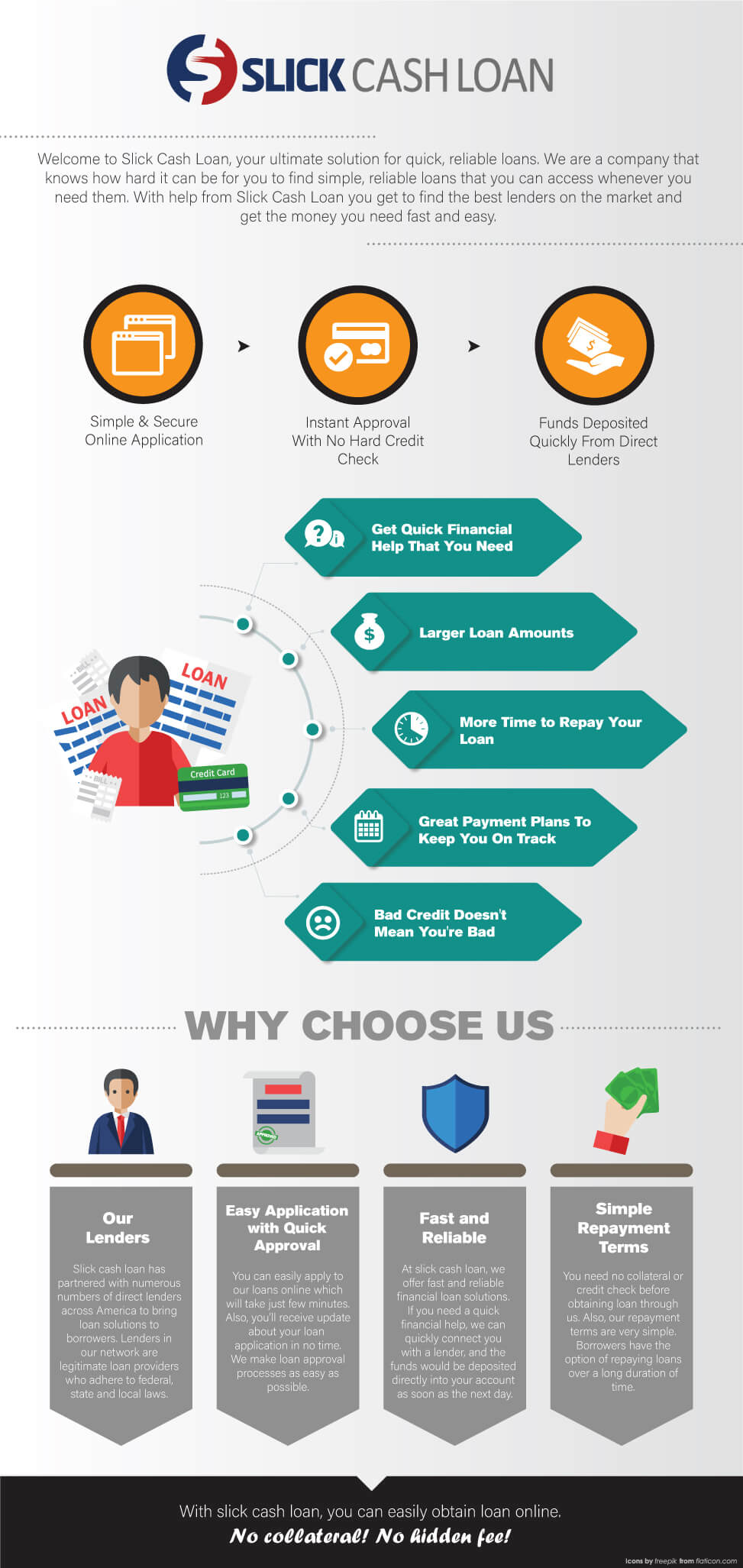 slick cash loan infographic